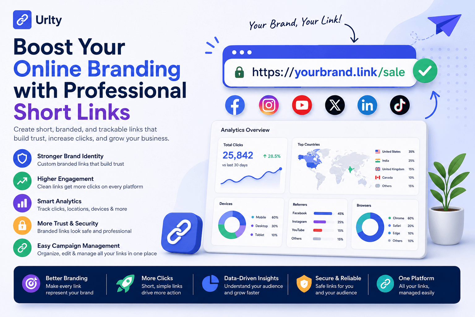 Boost Your Online Branding with Professional Short Links